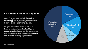 What is the average cyber security salary by state how much do cyber security jobs pay per year? A Moment Of Reckoning The Need For A Strong And Global Cybersecurity Response Microsoft On The Issues