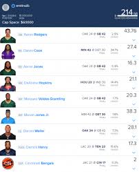 I answer questions about lineup strategy, tournament picks and plays from my chat on twitch.tv/al_smizzle for the draftkings nfl week 7 slate. Tj S Taek Week 7 Nfl Dfs Recap 4for4