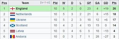 Sezonul 2020/2021 aduce 24 echipe care concureaza pentru titlul de campioni. Clasament Anglia Under 21 Gnttips Ro