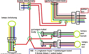Yamaha mio s menawakan desain dan fitur praktis yang elegan. Diagram Wiring Diagram Yamaha Mio Full Version Hd Quality Yamaha Mio Solardiagrams Hotelrigelcatania It