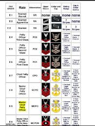 Chain Of Command For The Sea Cadets Navy Navy Ranks