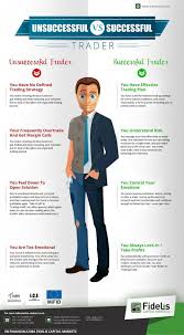 Unsuccessful Vs Successful Trader Best Comparison On Traders Please Read Forexadvice Forex Thebasics Forex Trading Trading Strategies Forex Trading Tips