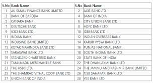 It currents trades on nse with symbol reliancepp and on bse with scrip code 890147. Why Can T I See Reliance Pp Partly Paid Shares In My Zerodha Kite Holdings