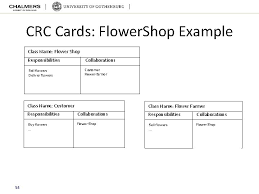Click crc card on the diagram toolbar and then click on the diagram to create a crc card. Software Analysis Design Sad 184 Domain Analyis Responsibility