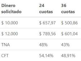 Desde el 5 de enero de 2021 es posible solicitar nuevos créditos con turno previo. Anses Prestamo Julio Agosto Novedades Cuanto Prestan Y Como Sacar Turnos Para Jubilados Asignacion Y Pension