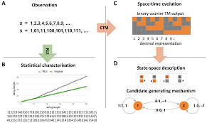 Observing & asking questions hal 30. Entropy Free Full Text A Review Of Methods For Estimating Algorithmic Complexity Options Challenges And New Directions Html