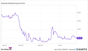 Aal stock predictions are updated every 5 minutes with latest exchange prices by smart technical market analysis. Is American Airlines Stock A Buy The Motley Fool