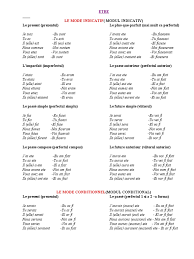 Once you've learned the rules of conjugation for each of the first three kinds of verbs, you should have no problem conjugating regular verbs in each of those categories. 127342968 Franceza Conjugarea Verbelor Copy Pdf Syntaxe Morphologie