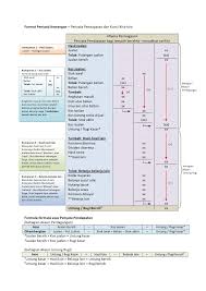 Tp1 menerangkan tujuan perniagaan perkongsian ditubuhkan dan sebab berlaku pembubaran perkongsian. Format Penyata Kewangan Penyata Pendapatan Dan Kunci Kira Kira Format Chart Map