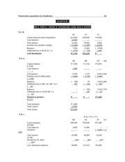 Kunci jawaban pra uts akl cf docx pra uts akl u2013 bu grace nomor 1 bab 15 persekutuan pembentukan operasi dan perubahan keanggotaan kartika 60 000 000 course hero. Jawaban Quiz Soal Hitungan Akl1 Gn 19 20 Pdf Akuntansi Keuangan Lanjutan 1 U2013 Semester Genap 2019 2020 Jawaban Quiz Sebelum Uts 17 Initial Investment Course Hero