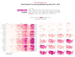 Word Definitions Ranked By Google Searches In 2018 Social Data Data Journalism Infographic