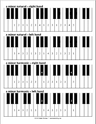 Free Piano Scale Fingering Diagrams Music Matters Blog