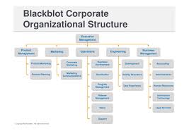 Unique Organizational Structure Sample Exceltemplate Xls Xlstemplate Xlsformat Excelfor Organizational Structure Engineering Management Program Management