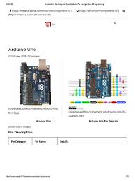 They disappeared from the internet (pighixxx.com) in december 2013. Arduino Uno Pin Diagram Specifications Pin Configuration Programming Arduino Computer Architecture