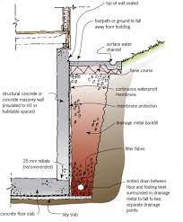Your contractor must excavate all the way to the footing to examine the existing drainage and the condition of the foundation wall and footing. Basements Branz Weathertight