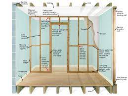 Framing exterior walls of a home happens immediately after the floor is framed. How To Frame A Wall And Door Framing Construction Finishing Basement Stud Walls