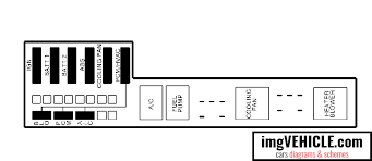 Unfortunately my fuse box caught on fire after he put the wrong amp fuses in the various places. Chevrolet Cavalier Iii 1995 2005 Fuse Box Diagrams Schemes Imgvehicle Com