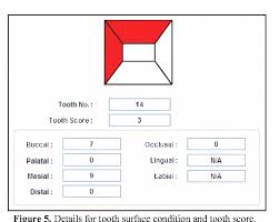 Figure 5 From Interactive Dental Charting Towards An