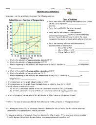 Degress celsius and grams of solute/100g of water 2. Solubility Curve Practice Problems Worksheet 1 Mr Perkins Answer Key Fill Online Printable Fillable Blank Pdffiller