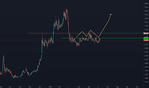 The percentage of all searches for this keyword that sent traffic to this website. 3bu6gxwivmym M