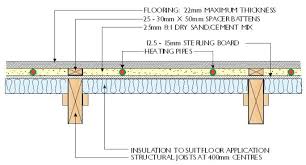 Diagram Of Suspended Timber Floor With Underfloor Heating Pipes Underfloor Heating Timber Flooring Flooring