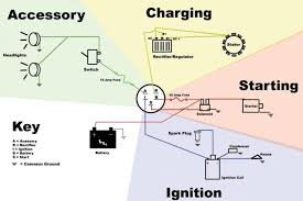 Briggs & stratton exploded parts diagrams. Tractor Starter Switch Wiring Diagram Hobbiesxstyle