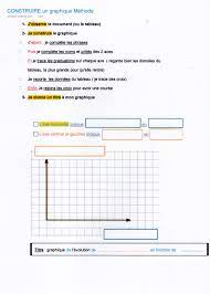 L'axe horizontal s'appelle l'axe des abscisses. La Bodys Suite 5 Construire Un Graphique Svt Fiche Methode Fantadys