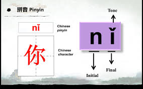Based on the pronunciation, chinese pinyin can be divided into vowels and consonants. Pinyin And Chinese Characters A Marriage News Instant Mandarin