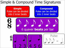 time signatures part 2 simple compound time signatures