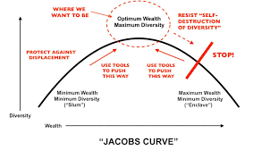 We Need Goldilocks Not Voodoo Urbanism Cnu