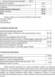 Il Calcolo Delle Imposte Per Le Societa A Mutualita Prevalente Quadro Normativo Pdf Download Gratuito