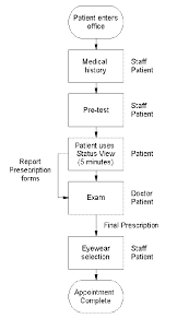 Qfd Triz And Entrepreneurial Intuition The Delcor