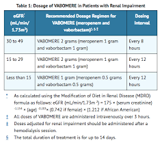 Image result for Meropenem Vaborbactam