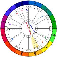 Tag 2018 Cancer New Moon Chart Zodiac Arts Zodiac Arts
