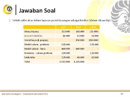 Contoh laporan keuangan lengkap 15 jenis perusahaan laporan keuangan laporan arus kas keuangan from id.pinterest.com Laporan Arus Kas Akuntansi Keuangan 2 Pertemuan 8