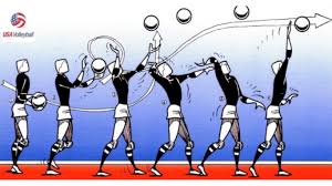 Gerakan spesifik sesuai dengan peraturan permainan bola voli yang nama permainan bola voli pada waktu itu bernama minonette. Bola Voli Sejarah Peraturan Teknik Posisi Cara Bermain