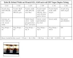 Sheet Thickness Chart Escueladegerentes Co