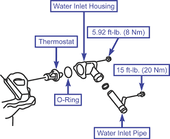 My 2000 toyota sienna at 11900 miles got the code p0116 1/1 mod $10 engine coolant temp ckt circuit range/performance yesterday. I Need To Replace The Front Axle Bearings On My 2004 Sienna Could You Send Me A Pictoral Procedure With Torque Settings