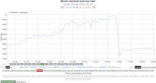 monero hashrate chart crypto price list