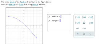 Identifying domain and range of functions. Solved The Entire Graph Of The Function H Is Shown In The Figure Below Write The Domain And Range Of H Using Interval Notation G A Domain 2 Course Hero