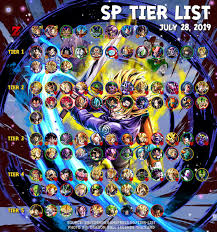 Sp super saiyan 3 goku. 16 Db Legends Tier List Tier List Update