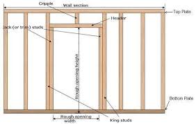 How To Frame A New Interior Wall Door Frame Hunker Prehung Doors Door Frame Basement Remodeling
