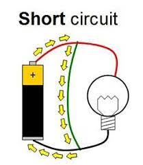 This physics video tutorial explains how to read a schematic diagram by knowing what each electric symbol represent in a typical electrical circuit. Potato Battery How To Turn Produce Into Veggie Power Science Project Circuits Science Science Fair Circuit