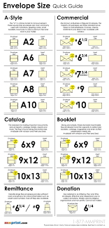 Envelope Size Quick Guide Envelope Size Chart Card