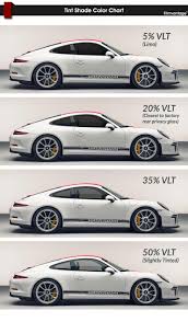 car tint percentages