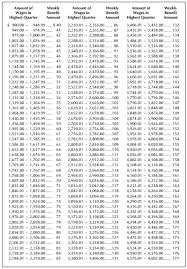 77 prototypal edd weekly benefit chart