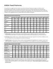 nutrition assignment 3 chart usda food patterns subgroups