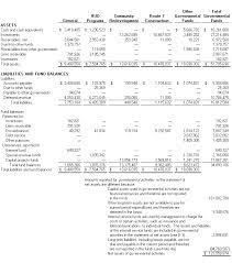 After all, the best talent values inclusivity. Touring The Financial Statements Part Iii The Governmental Funds