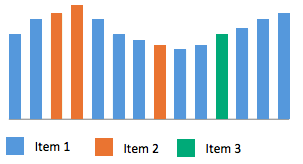The chart wizard is a control. Chart Legend Sap Fiori Design Guidelines
