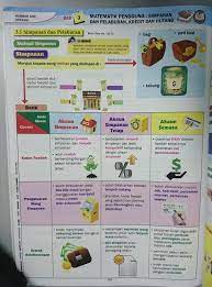 Selain cek, pengeluaran biasanya dibenarkan melalui kad atm dan saluran lain seperti perbankan internet. Tingkatan 3 Bab 3 Brain Genius Mastery Mathematic Facebook